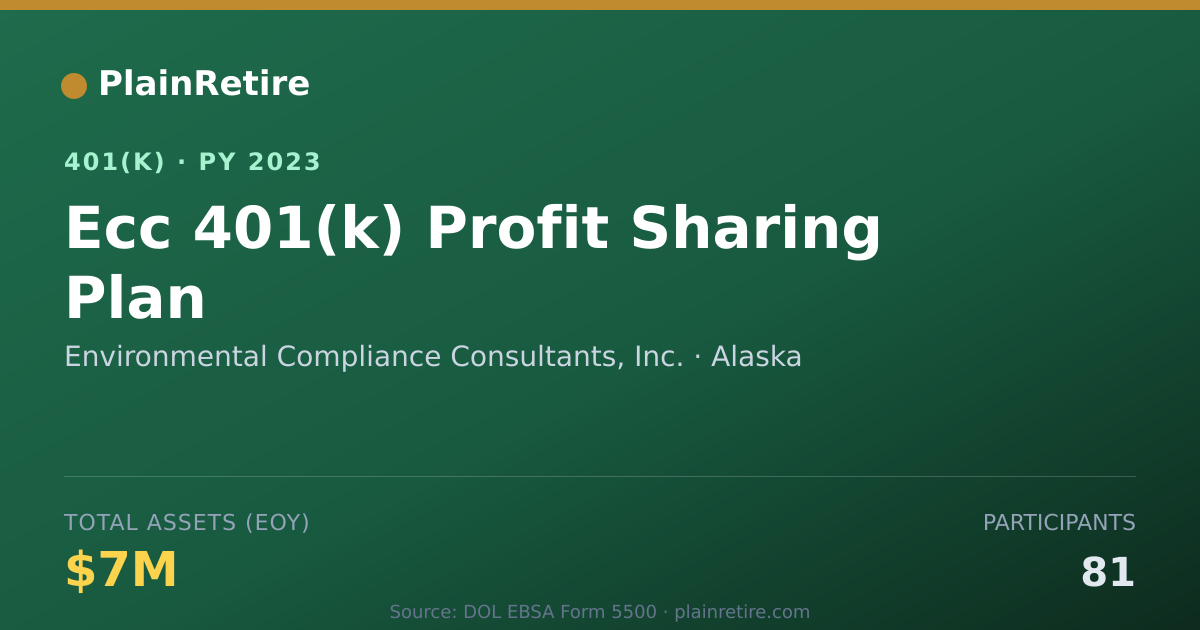 Shareable card for Environmental Compliance Consultants, Inc 401(k) Plan (2023)