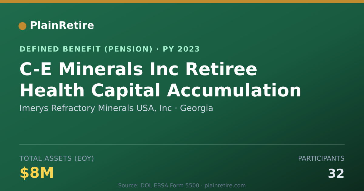 Shareable card for Imerys Refractory Minerals USA, Inc Pension Plan (2023)