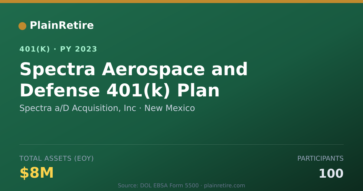 Shareable card for Spectra a/D Acquisition, Inc 401(k) Plan (2023)