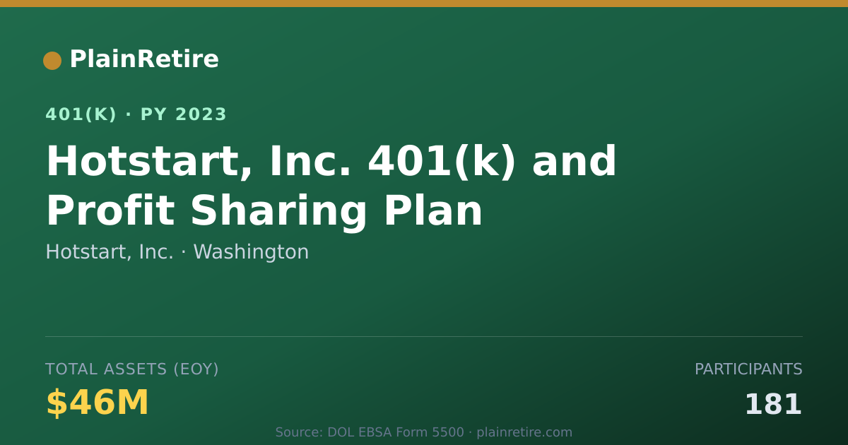 Shareable card for Hotstart, Inc. 401(k) Plan (2023)