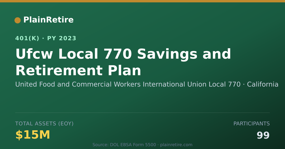 Shareable card for United Food and Commercial Workers Intern 401(k) Plan (2023)