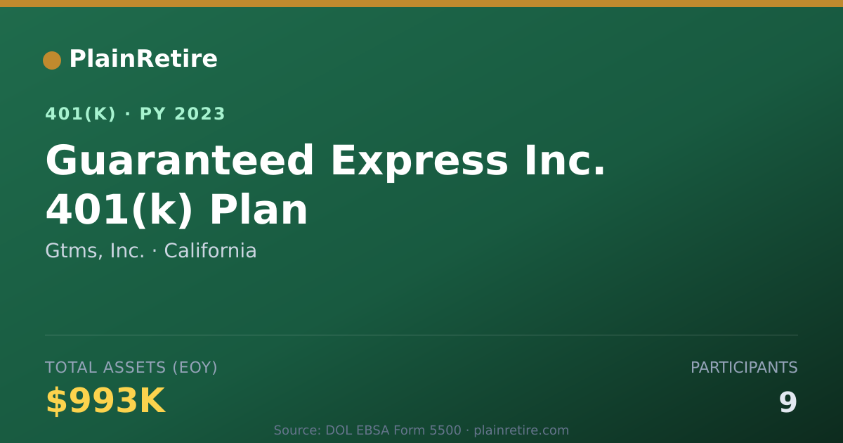 Shareable card for Gtms, Inc. 401(k) Plan (2023)