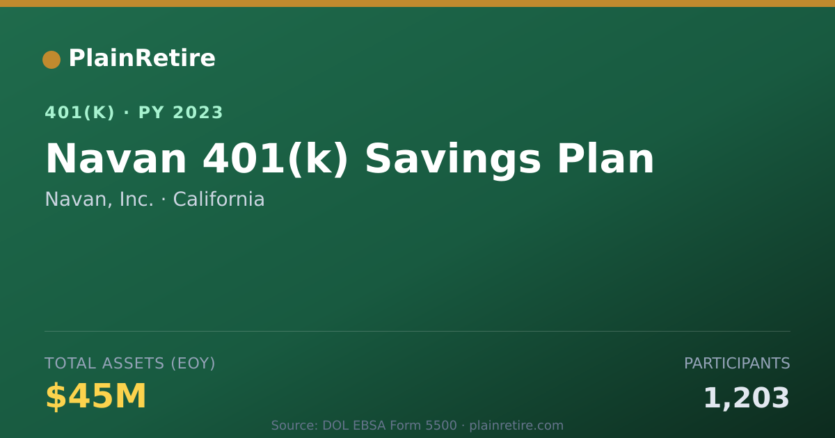 Shareable card for Navan, Inc. 401(k) Plan (2023)