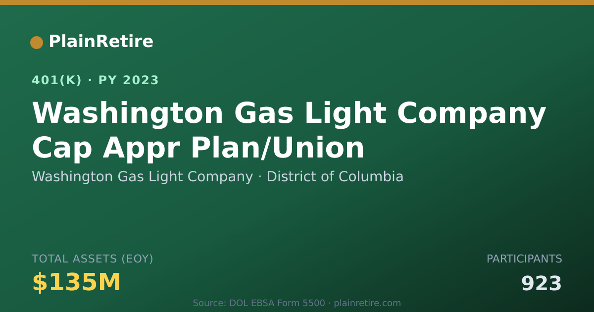 Shareable card for Washington Gas Light Company 401(k) Plan (2023)