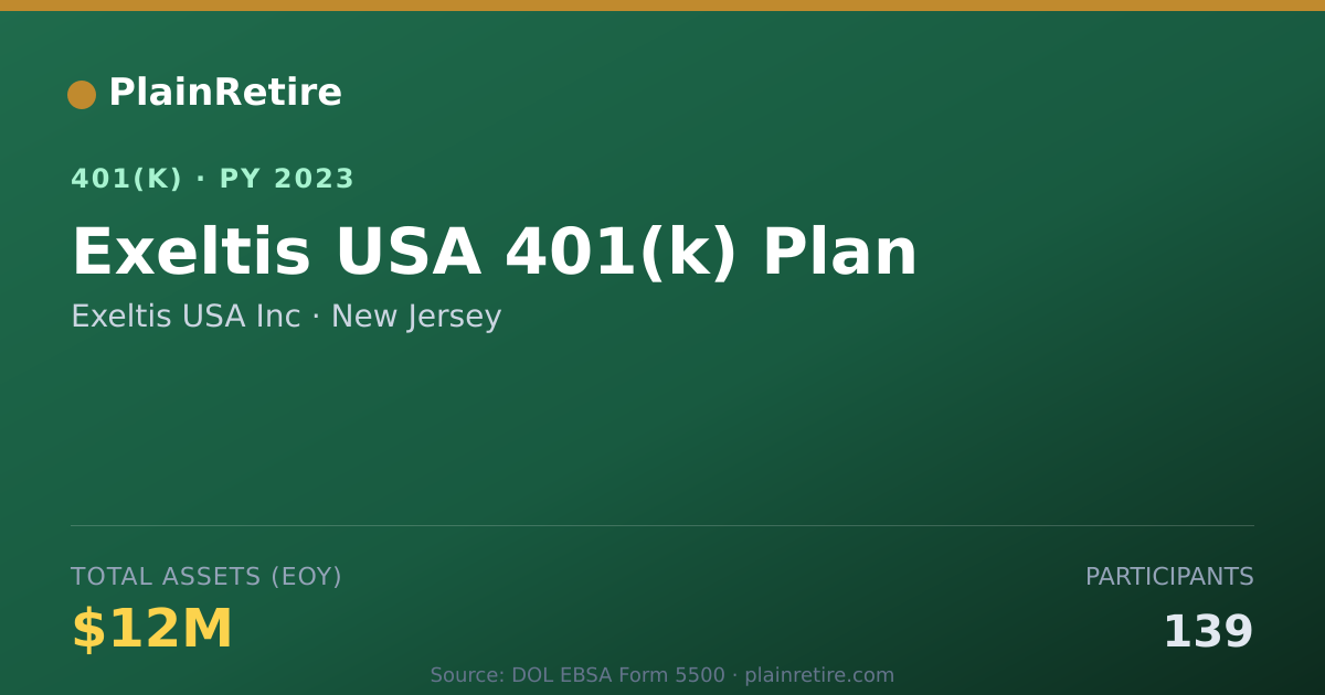 Shareable card for Exeltis USA Inc 401(k) Plan (2023)