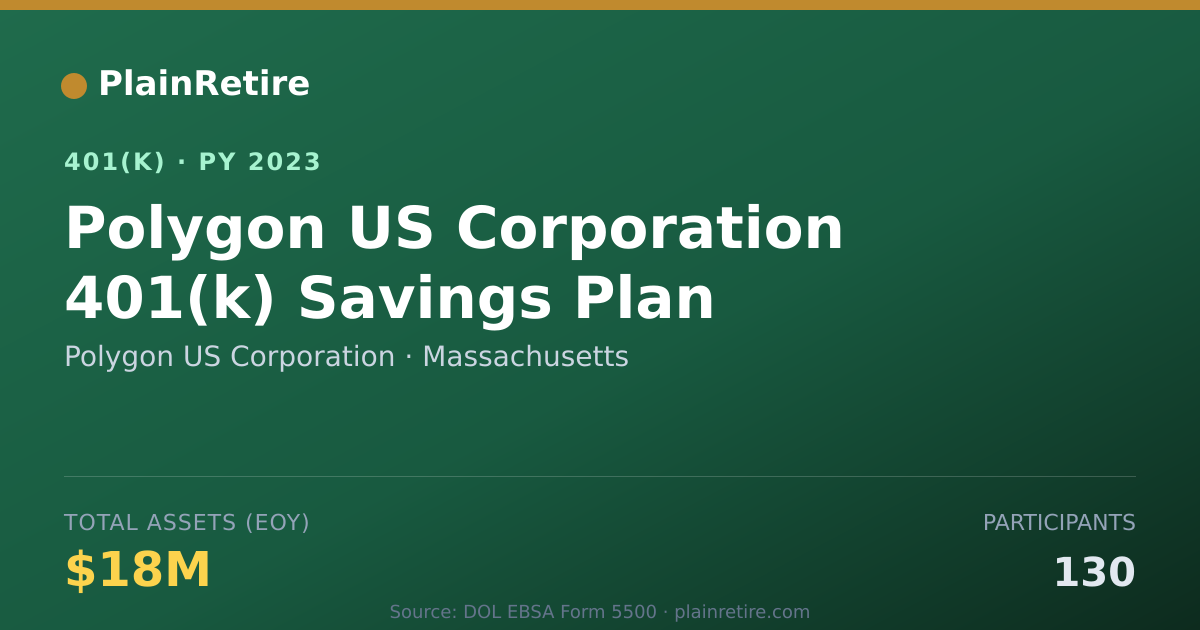 Shareable card for Polygon US Corporation 401(k) Plan (2023)