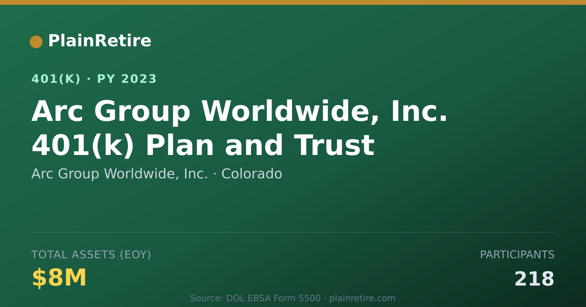 Shareable card for Arc Group Worldwide, Inc. 401(k) Plan (2023)