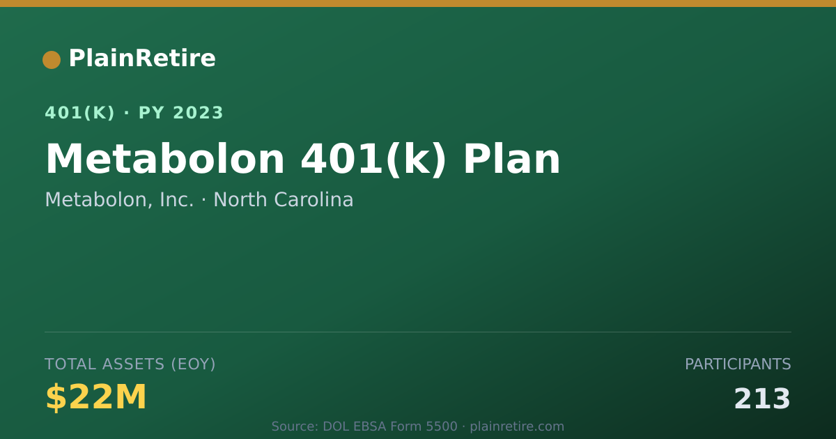Shareable card for Metabolon, Inc. 401(k) Plan (2023)
