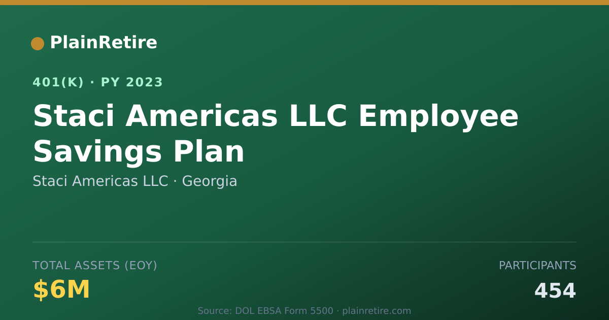 Shareable card for Staci Americas LLC 401(k) Plan (2023)