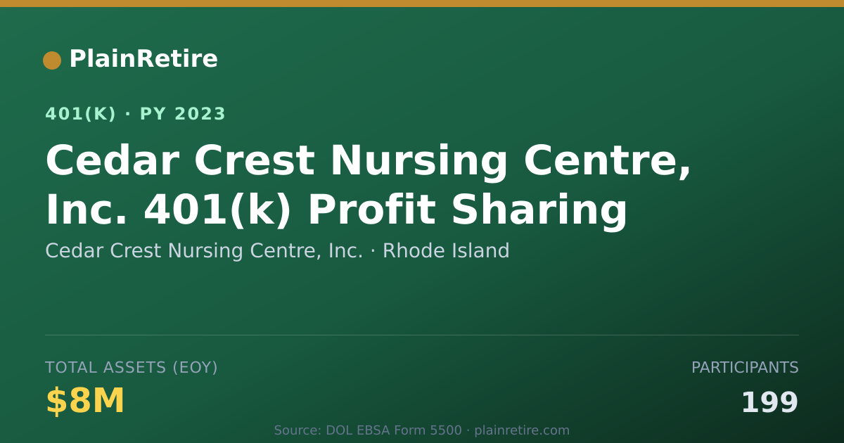 Shareable card for Cedar Crest Nursing Centre, Inc. 401(k) Plan (2023)