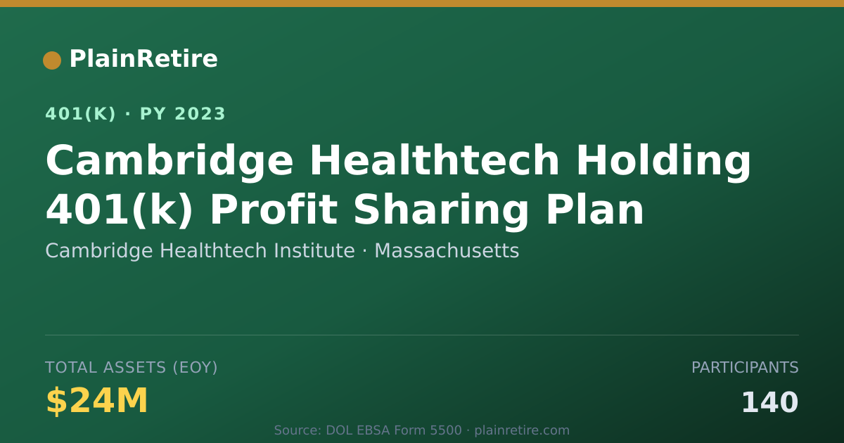 Shareable card for Cambridge Healthtech Institute 401(k) Plan (2023)