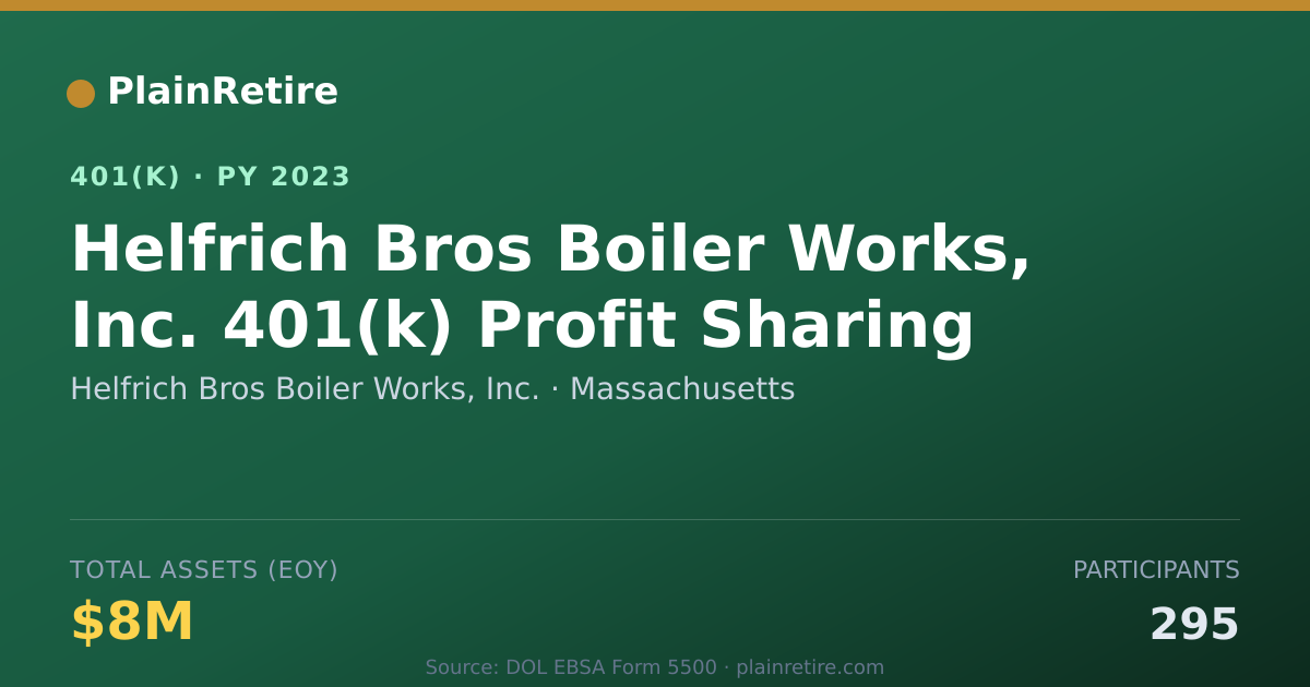 Shareable card for Helfrich Bros Boiler Works, Inc. 401(k) Plan (2023)