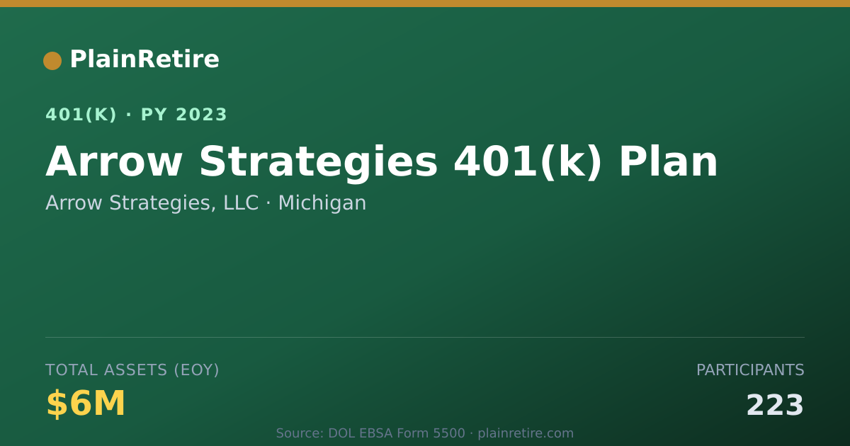 Shareable card for Arrow Strategies, LLC 401(k) Plan (2023)