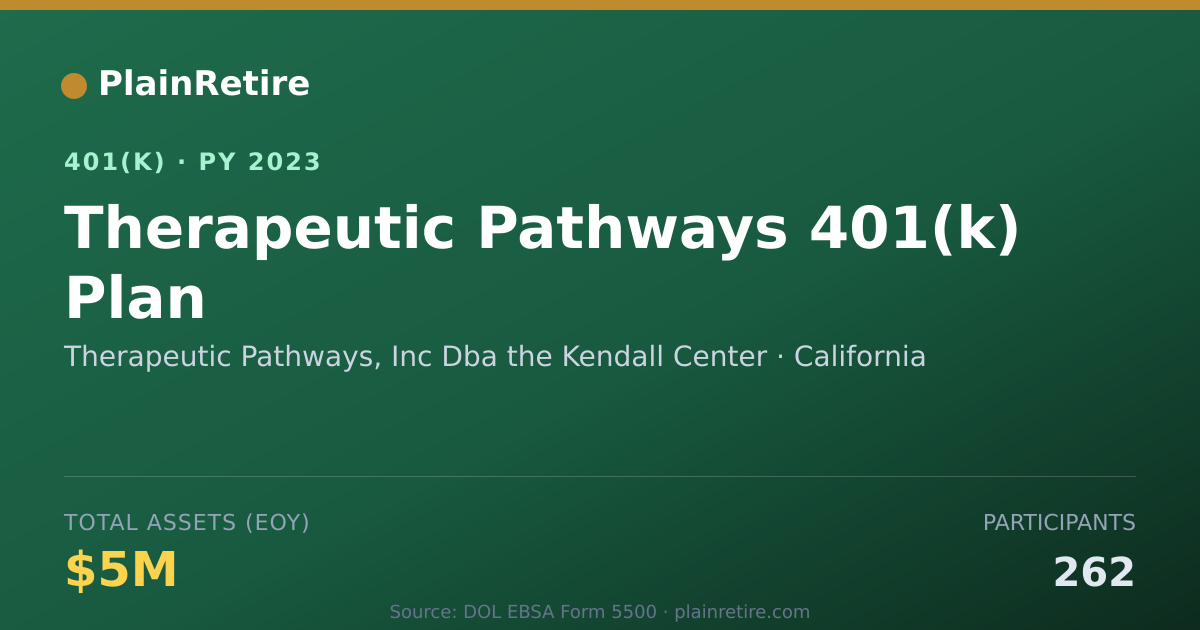 Shareable card for Therapeutic Pathways, Inc Dba the Kendall 401(k) Plan (2023)