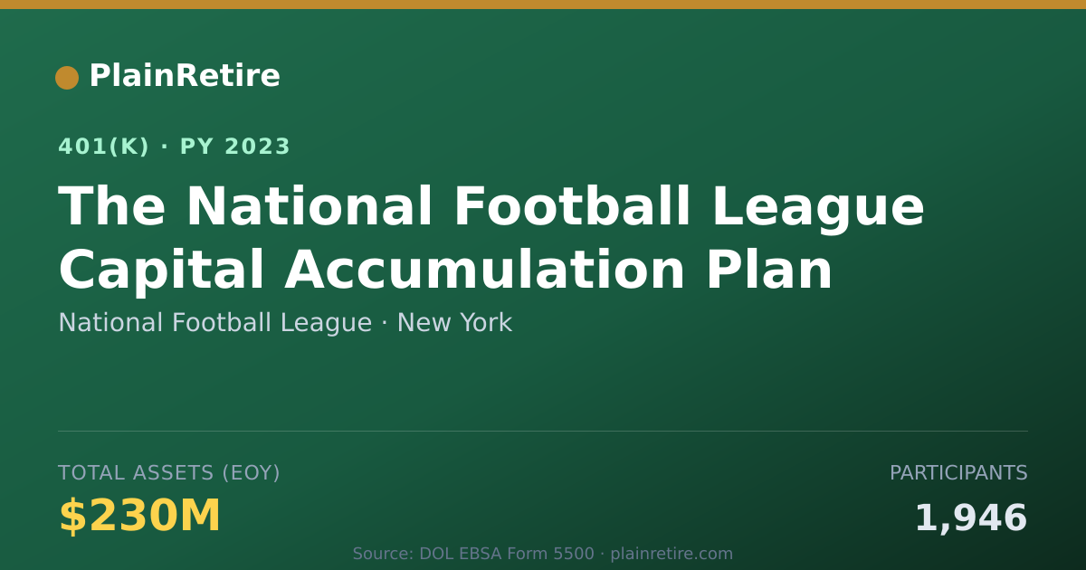 Shareable card for National Football League 401(k) Plan (2023)