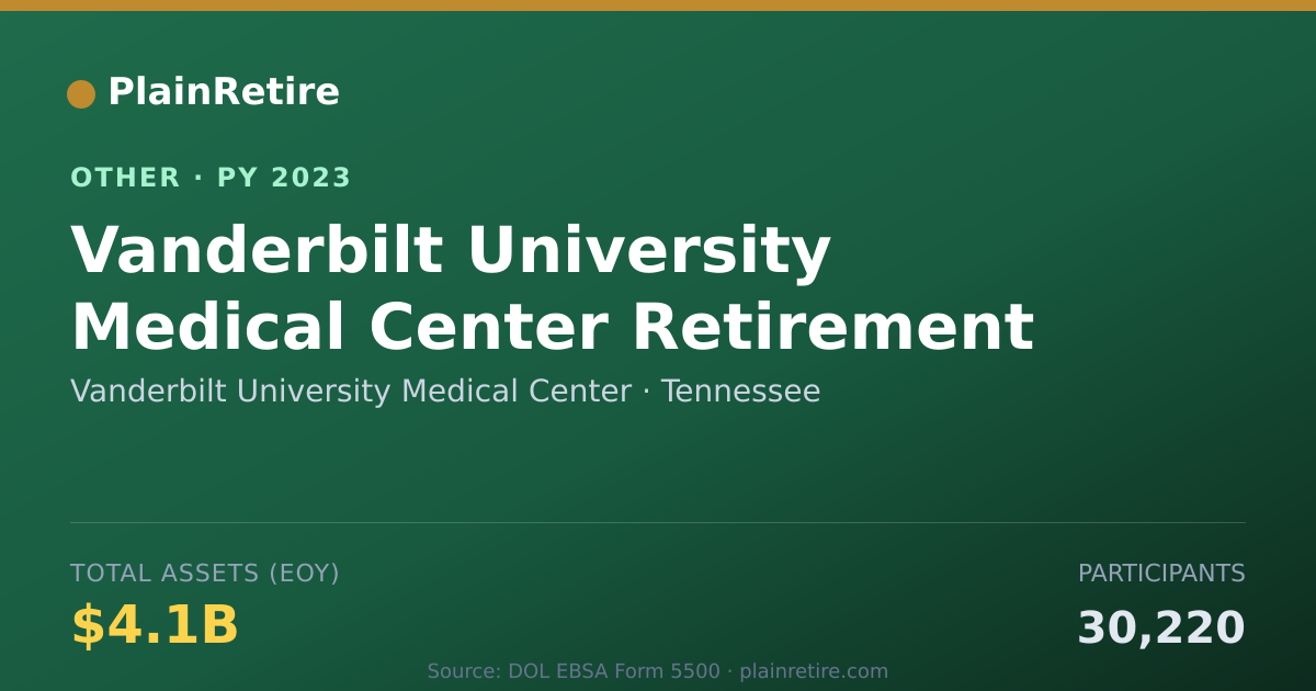 Shareable card for Vanderbilt University Medical Center Retirement Plan (2023)