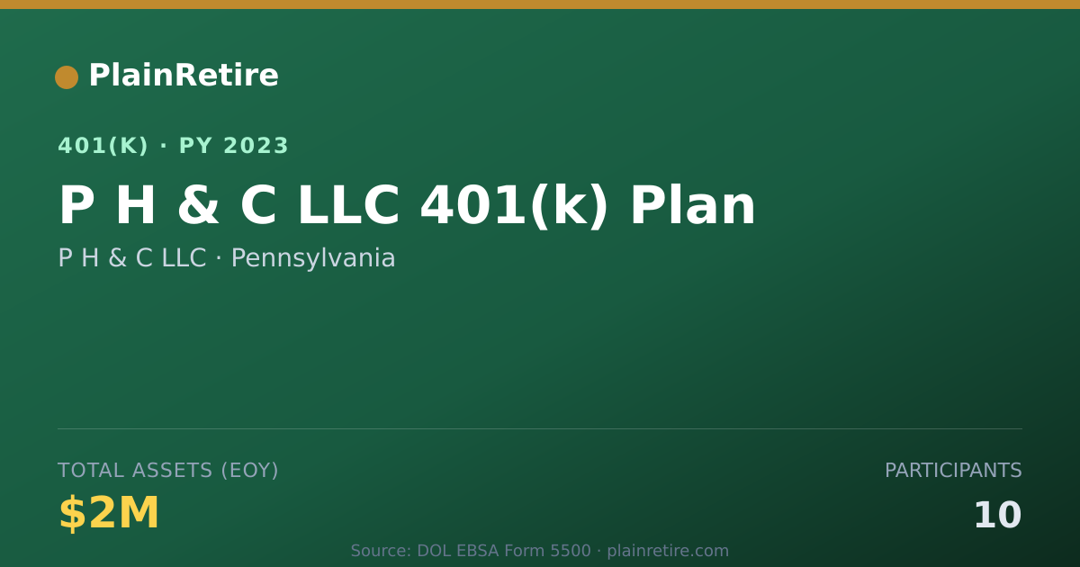 Shareable card for P H & C LLC 401(k) Plan (2023)