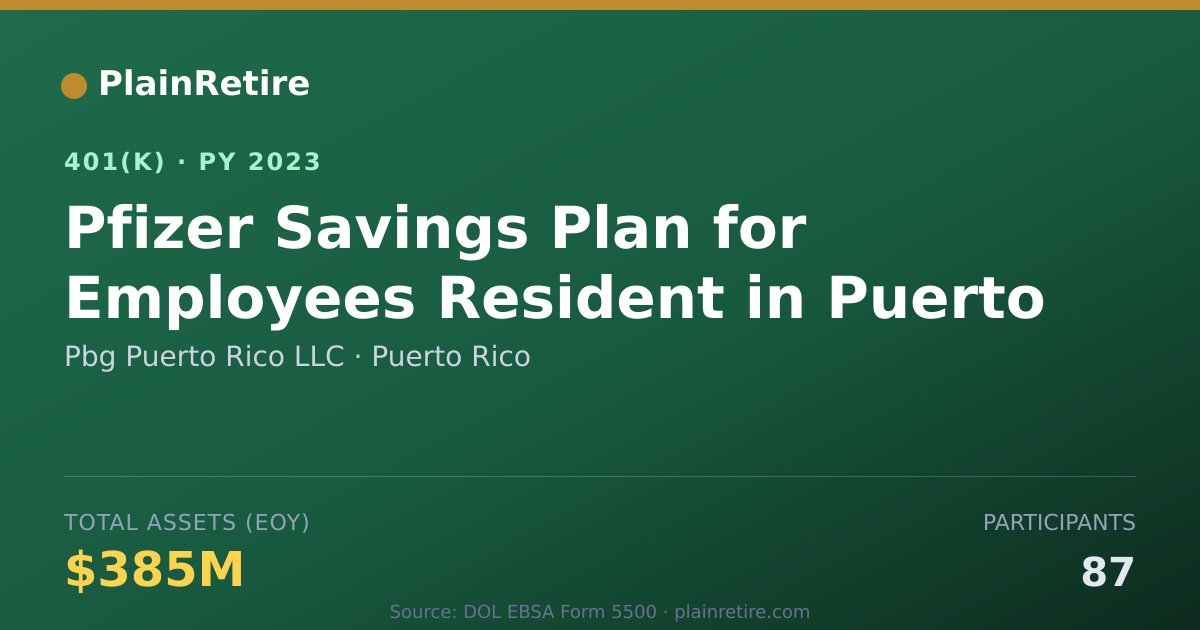 Shareable card for Pbg Puerto Rico LLC 401(k) Plan (2023)