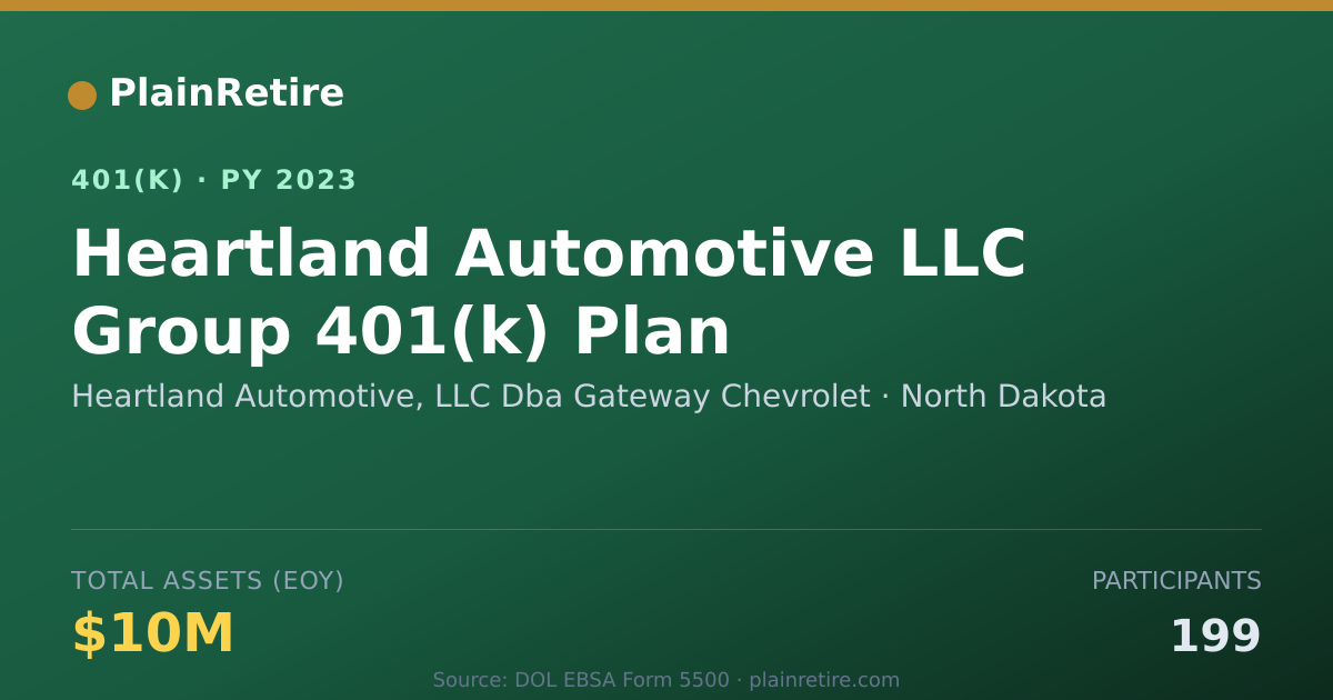 Shareable card for Heartland Automotive, LLC Dba Gateway Che 401(k) Plan (2023)