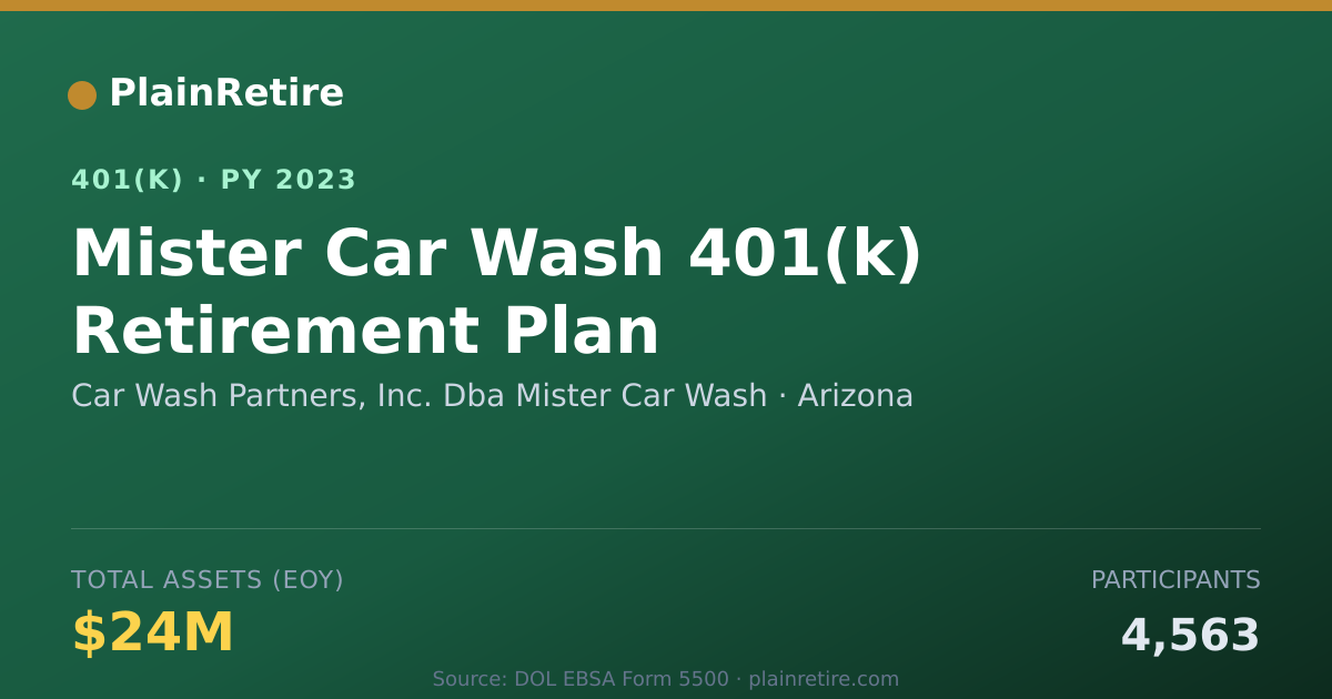 Shareable card for Car Wash Partners, Inc. Dba Mister Car Wa 401(k) Plan (2023)