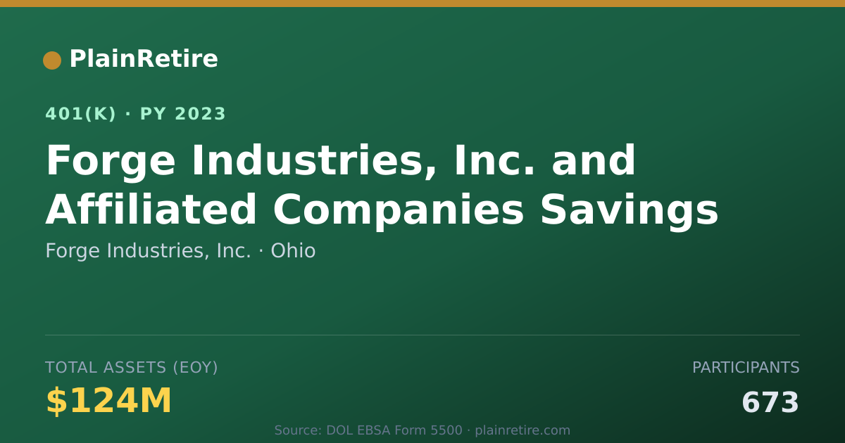 Shareable card for Forge Industries, Inc. 401(k) Plan (2023)