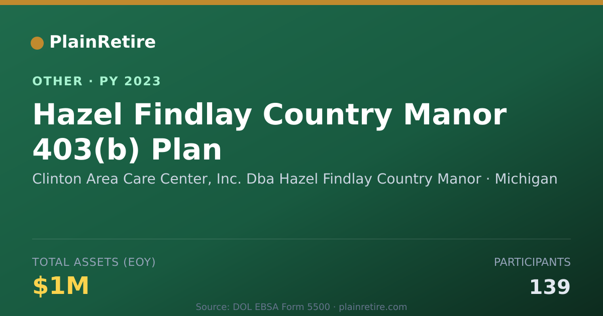Shareable card for Clinton Area Care Center, Inc. Dba Ha Retirement Plan (2023)