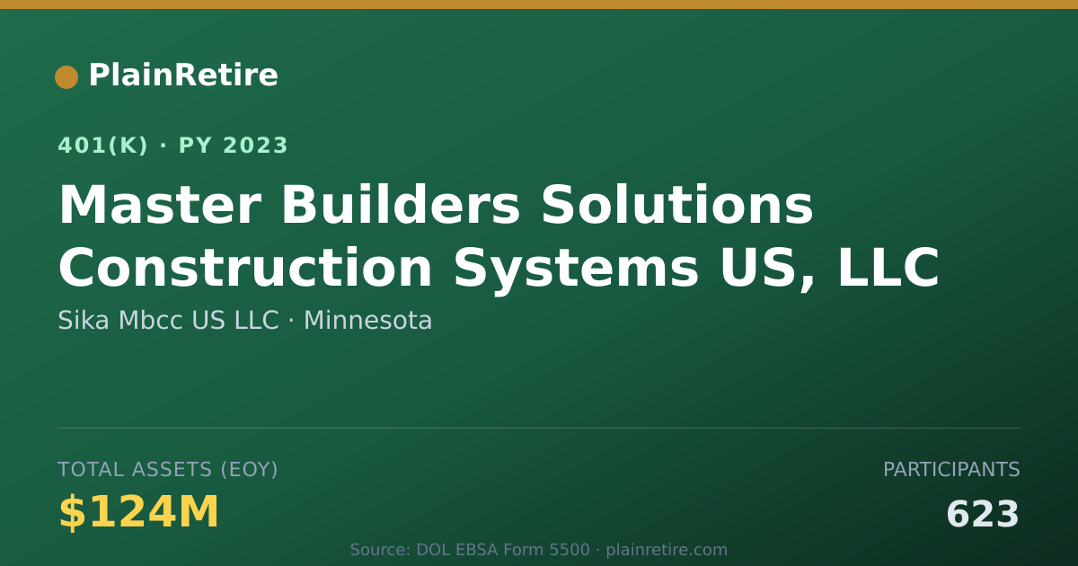 Shareable card for Sika Mbcc US LLC 401(k) Plan (2023)