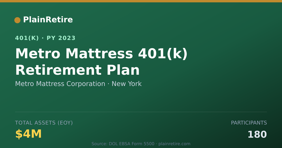 Shareable card for Metro Mattress Corporation 401(k) Plan (2023)