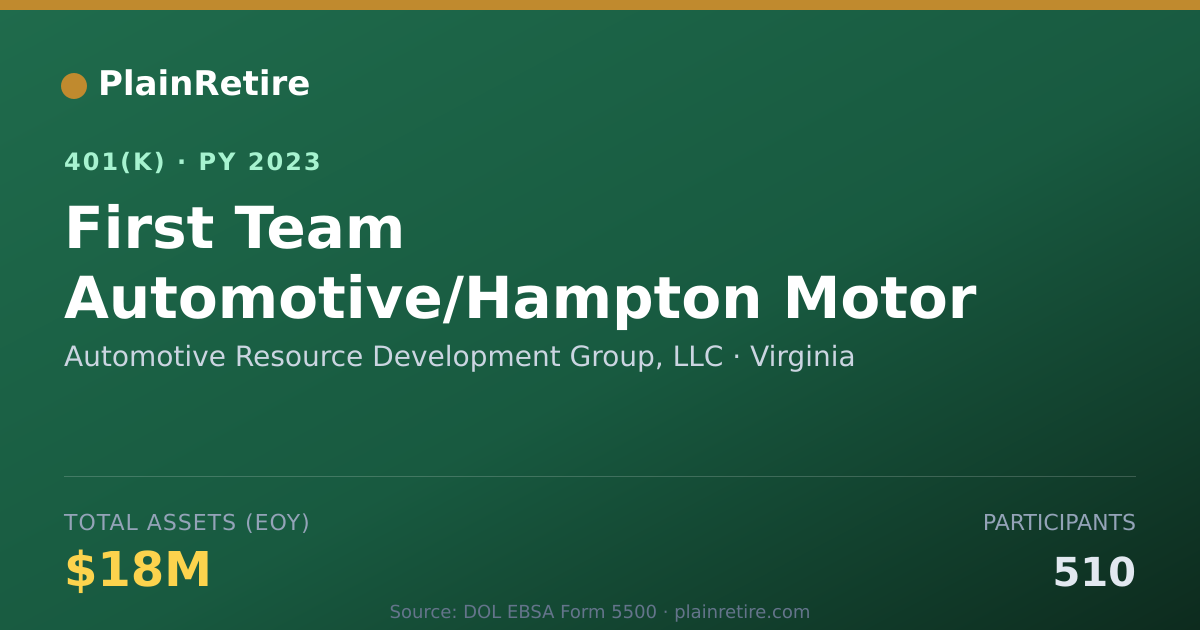 Shareable card for Automotive Resource Development Group, LL 401(k) Plan (2023)