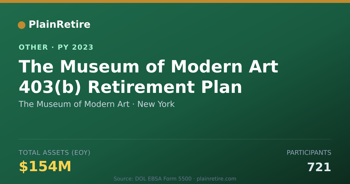 Shareable card for The Museum of Modern Art Retirement Plan (2023)