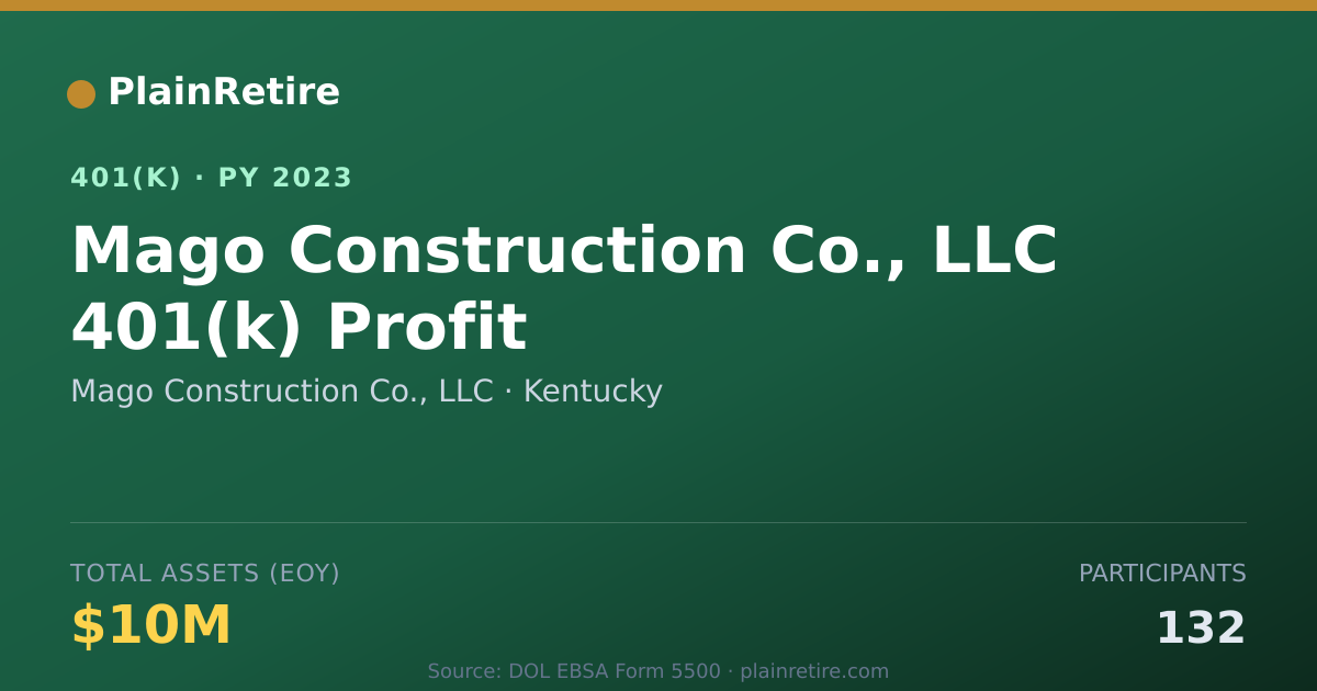 Shareable card for Mago Construction Co., LLC 401(k) Plan (2023)