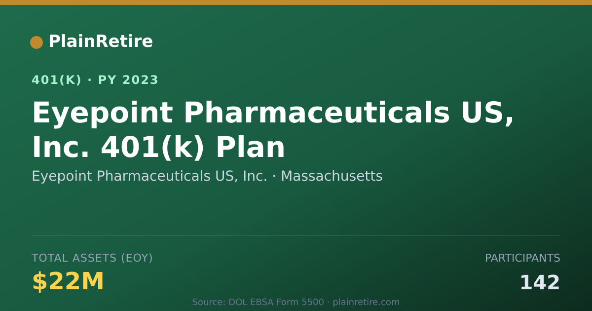 Shareable card for Eyepoint Pharmaceuticals US, Inc. 401(k) Plan (2023)