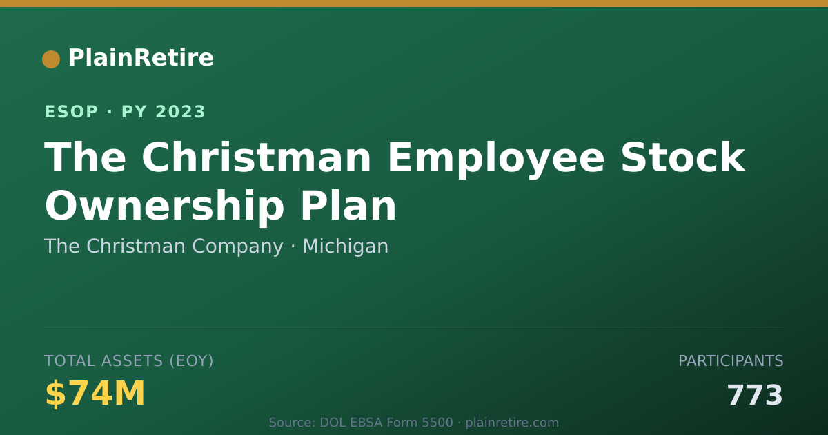 Shareable card for The Christman Company ESOP (2023)