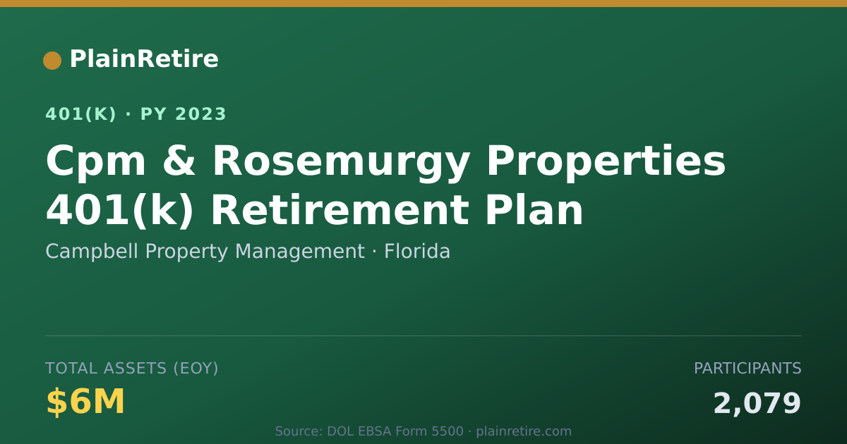 Shareable card for Campbell Property Management 401(k) Plan (2023)