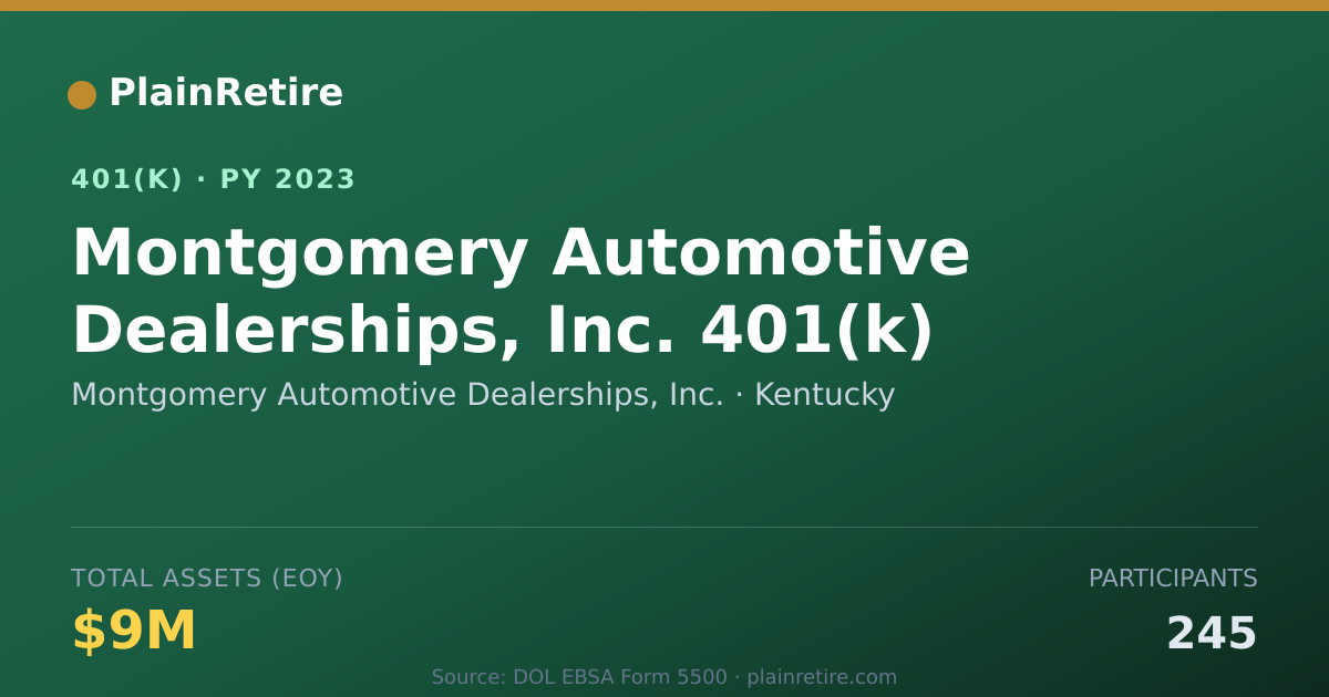 Shareable card for Montgomery Automotive Dealerships, Inc. 401(k) Plan (2023)