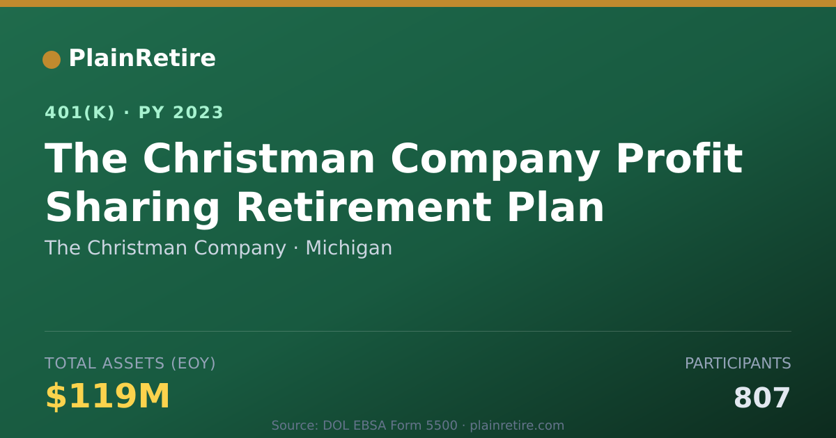 Shareable card for The Christman Company 401(k) Plan (2023)