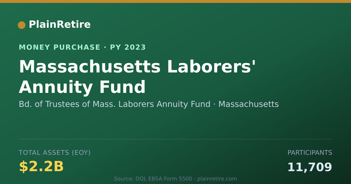 Shareable card for Bd. of Trustees of Mass. Laborers Money Purchase Plan (2023)