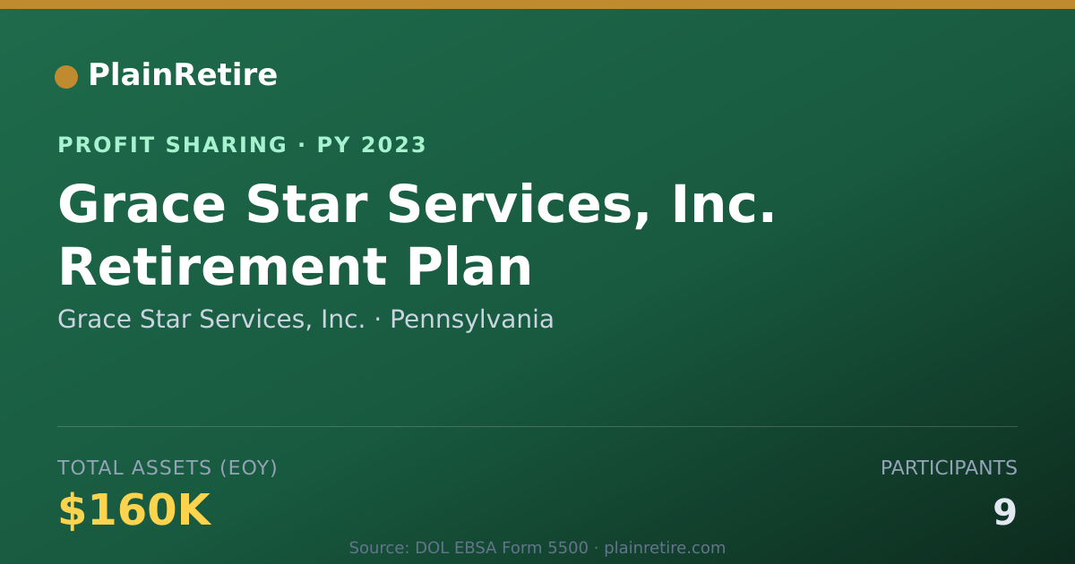 Shareable card for Grace Star Services, Inc. Profit Sharing Plan (2023)