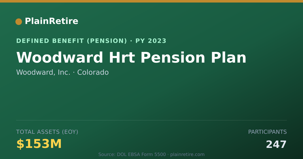 Shareable card for Woodward, Inc. Pension Plan (2023)