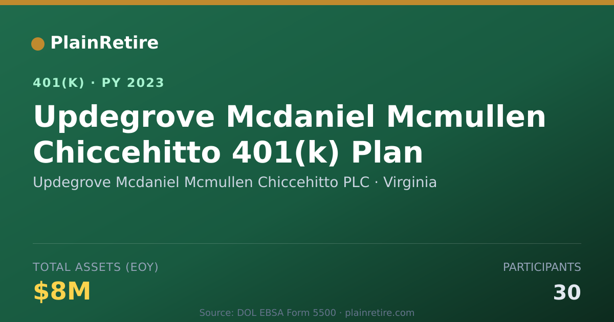 Shareable card for Updegrove Mcdaniel Mcmullen Chiccehitto P 401(k) Plan (2023)