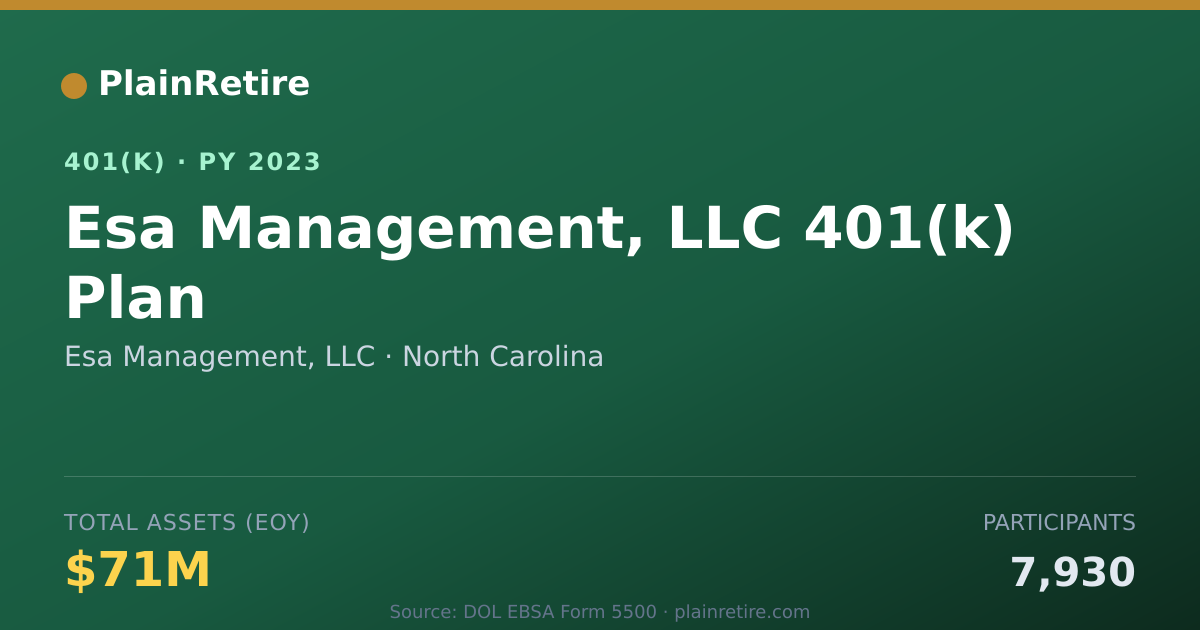 Shareable card for Esa Management, LLC 401(k) Plan (2023)