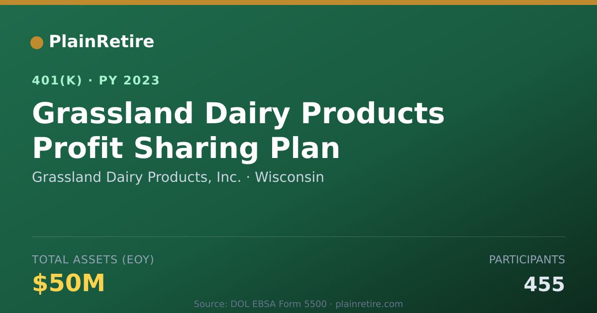 Shareable card for Grassland Dairy Products, Inc. 401(k) Plan (2023)