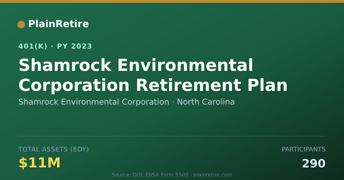 Shareable card for Shamrock Environmental Corporation 401(k) Plan (2023)