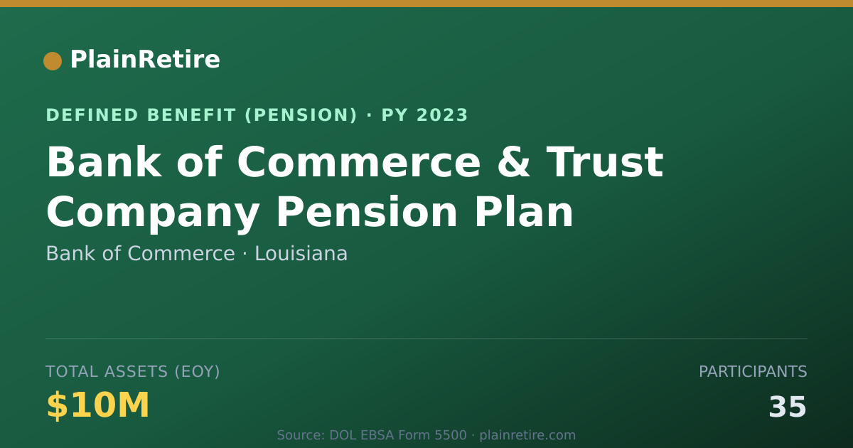 Shareable card for Bank of Commerce Pension Plan (2023)