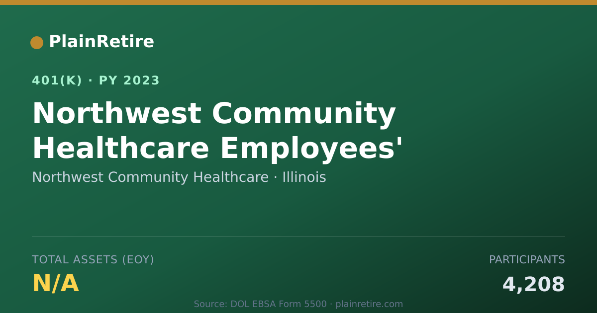 Shareable card for Northwest Community Healthcare 401(k) Plan (2023)