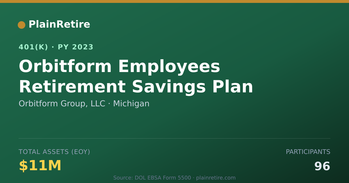 Shareable card for Orbitform Group, LLC 401(k) Plan (2023)