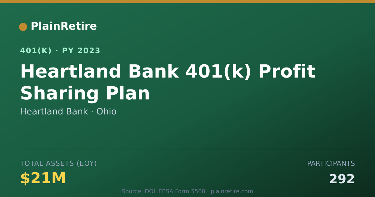 Shareable card for Heartland Bank 401(k) Plan (2023)