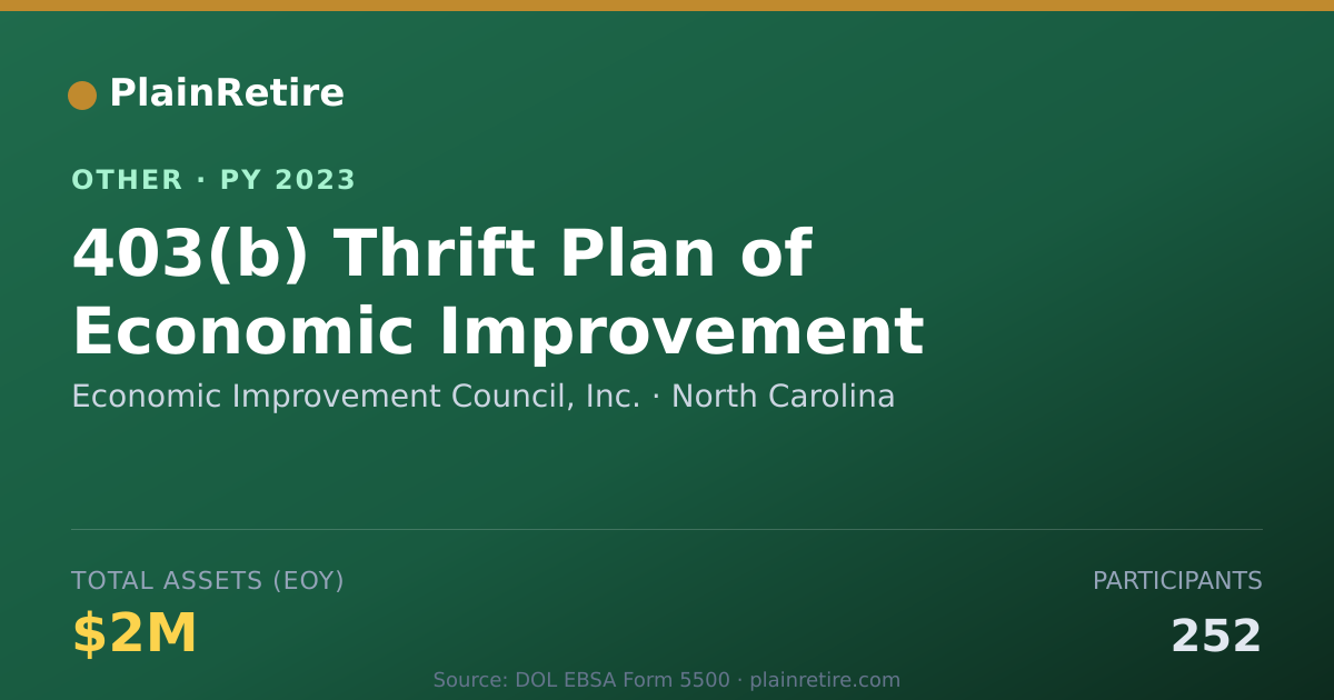 Shareable card for Economic Improvement Council, Inc. Retirement Plan (2023)