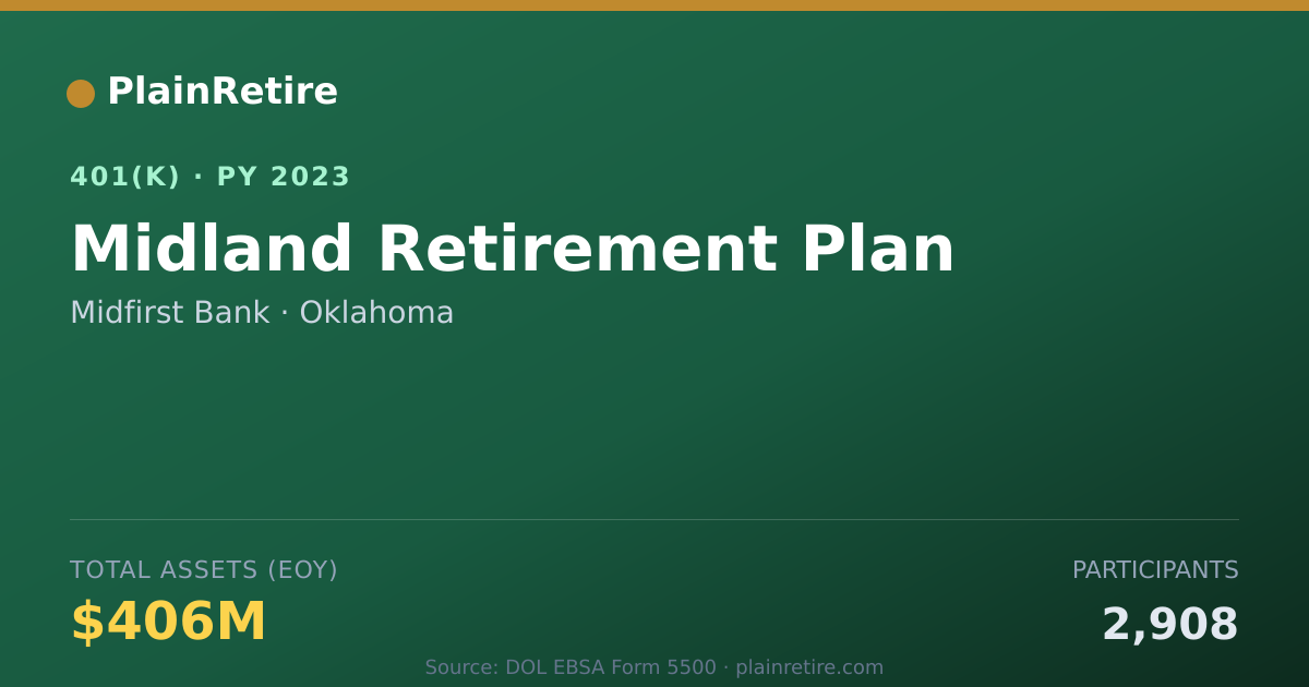 Shareable card for Midfirst Bank 401(k) Plan (2023)
