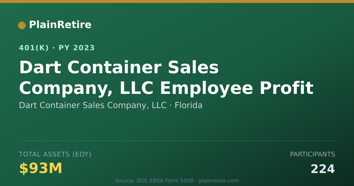 Shareable card for Dart Container Sales Company, LLC 401(k) Plan (2023)